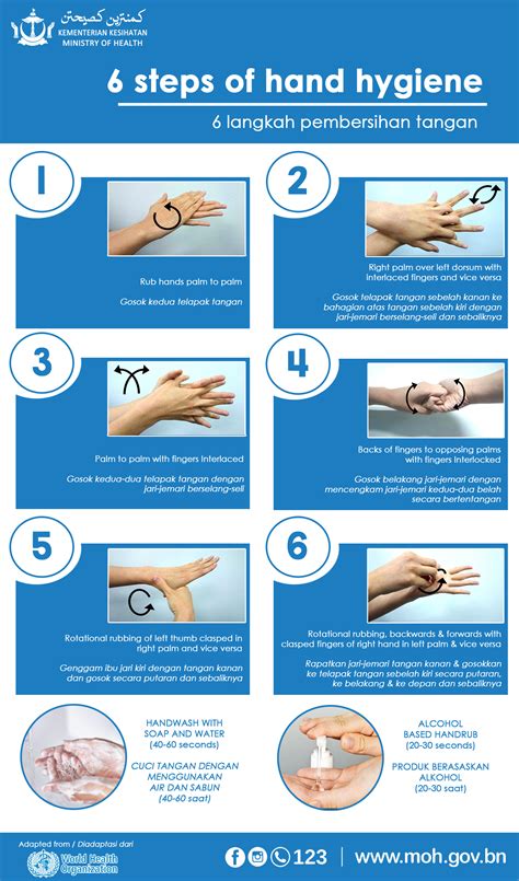 Kompasiana.com gambar kreative advertising ini dipetik dari blog berikut. Poster Cuci Tangan 6 Langkah Pakai Sabun / Bahagian Keselamatan Dan Kualiti Makanan : Download ...