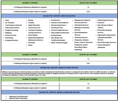 Hrdf registered training provider refers to the company or organisation that acts as a training vendor to hrdf registered employers. HRDF Training Courses in Malaysia - TED Learning