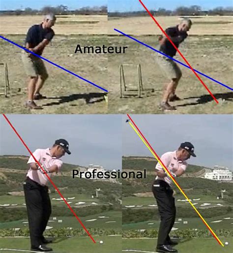 Louis oosthuizen offers the four best tips that have grooved the prettiest swing on the pga tour. Golf Swing Plane Test | ConsistentGolf.com