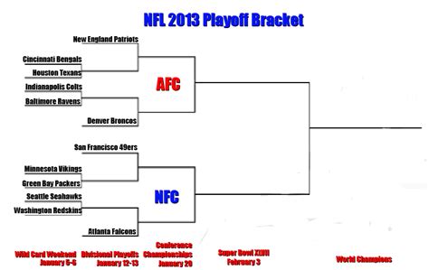 Week 15 fantasy football player rankings. 2013 NFL Playoffs Schedule and NFL Playoff Bracket Details