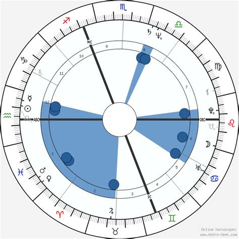 Add dalila di lazzaro to your popflock.com topic list or share. Dalila Di Lazzaro Birth Chart Horoscope, Date of Birth, Astro