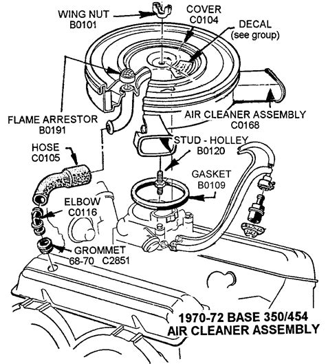 It means that the picked path is energetic or it will certainly be connected to the. 1986 Chevy Truck Vacuum Diagram - Atkinsjewelry