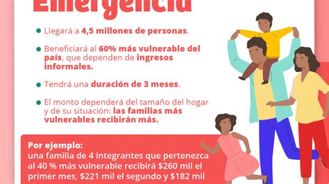 ¿cual es el monto del ingreso familiar de emergencia ife? Ingreso Familiar de Emergencia: quiénes serán los ...