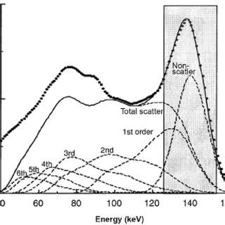 Add about 400 microliters of one molar hydrochloric acid to adjust the solution ph to 3.5 to four. 2 Schematic view of gamma-camera imaging of the gamma-ray ...