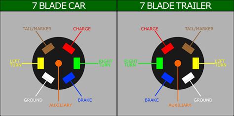 Wiring diagram for trailer brake controller new hopkins brake. Haulmark Enclosed Trailer Wiring Diagram | Trailer Wiring Diagram