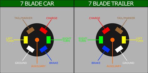 Trailer wiring diagrams showing you the typical wiring for most single axle trailer and tandem axle trailers. Haulmark Enclosed Trailer Wiring Diagram | Trailer Wiring Diagram