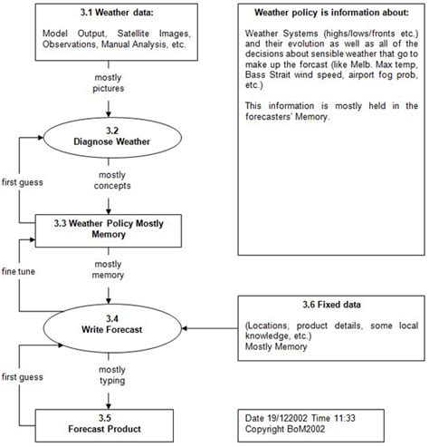 Methodology refers to the overarching strategy and rationale of your research project. Using Someone Else's Data: Problems, Pragmatics and ...