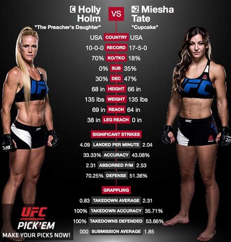 Welcome to reddit, the front page of the internet. Countdown to UFC 196 Episode: Holly Holm vs Miesha Tate ...