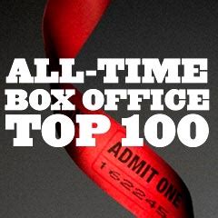 This chart contains the top 100 animation movies. Filmgopher