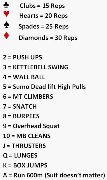 Everything is completely random, so you will never know what the you will need a deck of cards, or a random number generator application. deck of cards WOD | Crossfit workouts | Pinterest | Decking, Cards and Workout