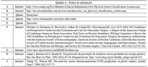 Classificação asa dos pacientes odontologicos | dra bianca rosa. RBCP - Um checklist pré-operatório em cirurgia plástica ...