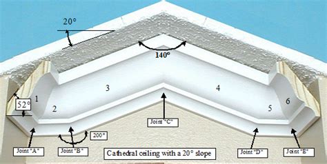 This will allow you to roll the walls without geting the roller too close to the ceiling, with a little practice, it is. Install Crown Molding: Cathedral/Vaulted Ceiling