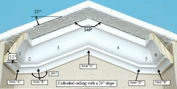 Another trick for installing crown molding is to hold up the piece you need to cut and mark with a pencil where you will cut. Install Crown Molding: Cathedral/Vaulted Ceiling