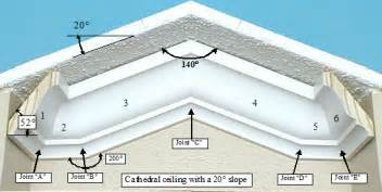 We did not find results for: Install Crown Molding: Cathedral/Vaulted Ceiling