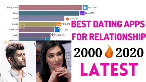 If you want to explore the exciting world of polyamory, you can create a joint profile on the top dating apps for couples in open relationships and start swiping on people who share your interests, lifestyle, and fantasies. Best Dating Apps For Relationship 2000-2020 | Most ...