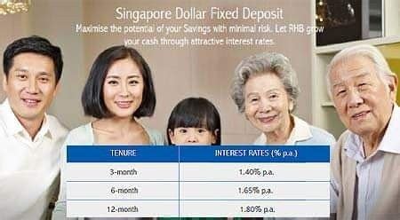 For 24 months fixed deposit with minimum online or offline deposit. Enjoy up to 1.80% p.a. with RHB latest fixed deposit ...