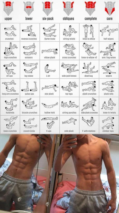 Sixpack zu hause mit den besten 20 bauch übungen vom personal fitness trainer. Pin auf Body Transformation