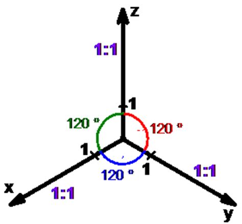 {{bottomlinkpretext}} {{bottomlinktext}} this page is based on a wikipedia article written by contributors (read/edit). Isometrische Normalprojektion - Turm