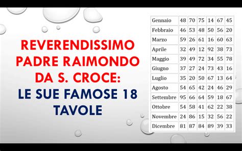 3,562 likes · 156 talking about this. La "Vera" Tavola di Rutilio - Estrazioni del Lotto di oggi ...