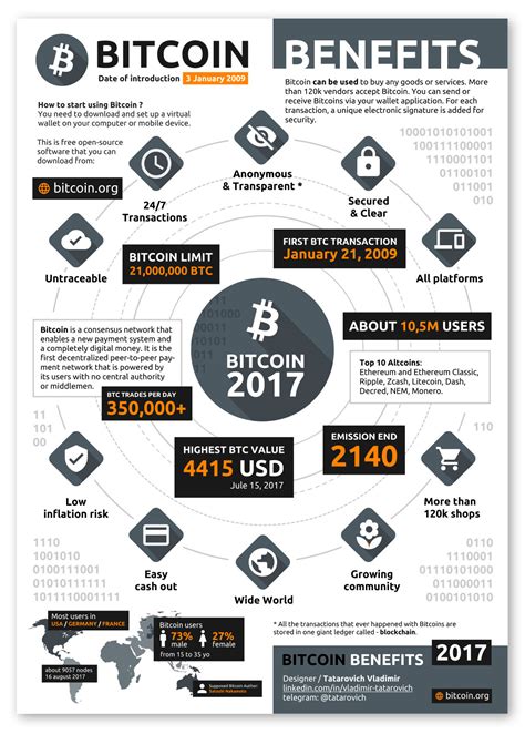 Bitcoin seems to be a very promising idea. Bitcoin Infographic 2017 on Behance