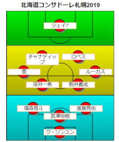 The shoot was caught in the frame, but the goal of sapporo was protected by kojiro nakano's favorite save! 【Jリーグ2019】北海道コンサドーレ札幌スタメン ...