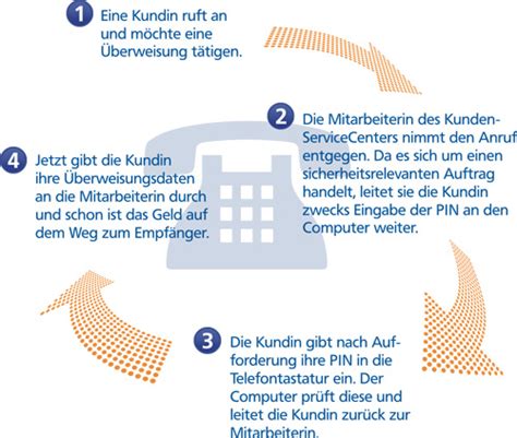 Help users access the login page while offering essential notes during the login process. Telefon-Banking - vr bank Untertaunus eG