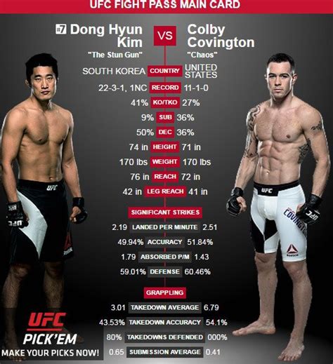 Ufc 파이트 나이트 104에서 데니스 버뮤데즈를 꺾은 뒤 세리머니를 펼치는 정찬성. 날개 못 편 '매미', UFC 김동현 코빙턴에게 완패 - 중앙일보