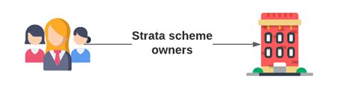 Strata title schemes are composed of individual lots and common property. Strata Title Building - JFM Law