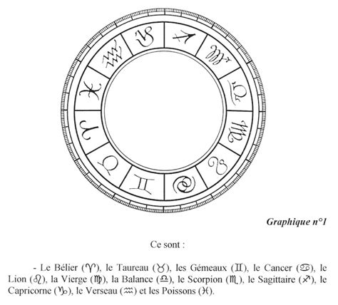 Journal d’un Astrologue: Qu’est-ce qu’une carte du ciel