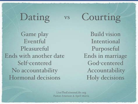 The reason you are dating a particular man or woman is because you believe this relationship will lead to marriage. Courtship Confusion