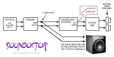 You can find wiring diagrams in the kicker u app for ios or android. Kicker L3 Wiring Diagram