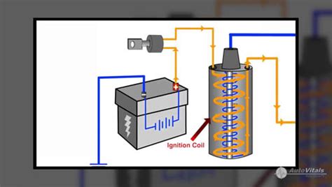 3301 franklin ave, waco, tx 76710, usa. Ignition Coil in Waco, TX