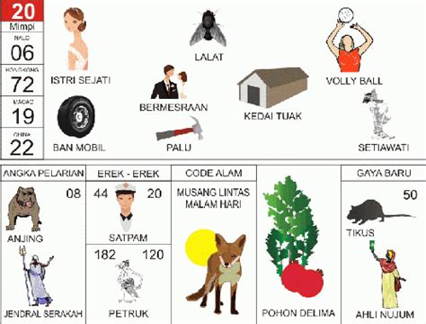 Dalam kitab 1000 mimpi 2d abjad banyak sekali ringkasan mimpi yang mungkin sering kita alami. Tafsir Mimpi 2D Bergambar Lengkap - 1001 Tafsir Mimpi