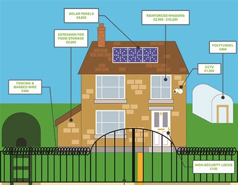 Sep 14, 2017 · ncert notes: Changing consumer demand patterns for home improvements ...