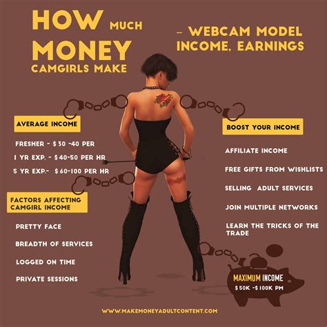 I want you to, for a moment, think about playing a game of monopoly. How Much do Camgirls Make? - WebCam Model Income/Earnings (2020)