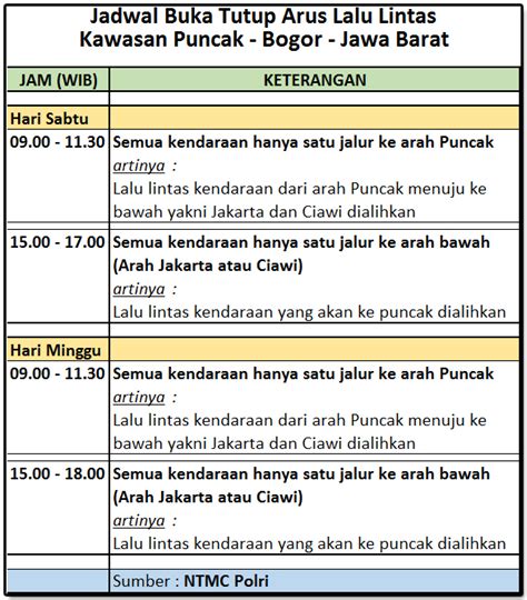 Menurut traffic management center (tmc) direktorat lalu lintas polda metro jaya dalam situsnya, penutupan di jalur puncak dilakukan dua kali dalam satu hari pada akhir pekan. Jadwal Buka Taman Rusa : Penangkaran Rusa Cariu Tiket 5 Aktivitas Seru Januari 2021 Travelspromo ...