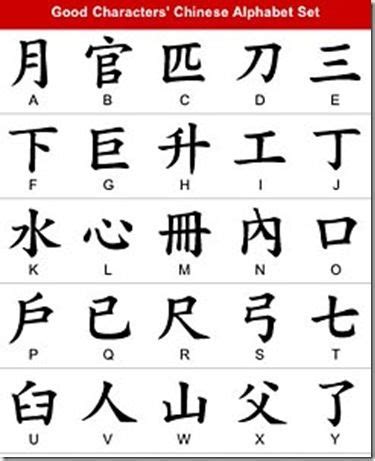 Perfect your pronunciation of the alphabet in chinese using our voice recognition tool. Voici les lettres de l'alphabet en mandarin comme ça je ...