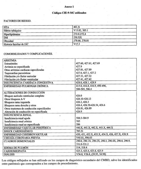 La comorbilidad, también conocida como morbilidad asociada, es un término utilizado para describir dos o más trastornos o enfermedades que ocurren en la misma persona. Desarrollo de un modelo de ajuste por el riesgo para el ...