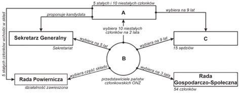 Ratyfikacja przez rzeczpospolitą polską umowy międzynarodowej i jej wypowiedzenie wymaga uprzedniej zgody wyrażonej w ustawie, jeżeli umowa dotyczy: WOS, matura 2019 - poziom rozszerzony - pytania i ...