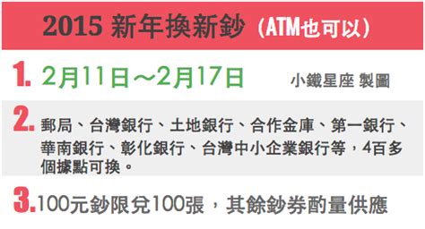 January 26 at 11:17 pm ·. 2015年銀行郵局過年放幾天？過年有沒有開？幾號開？（民國104年） | 小鐵星座