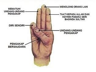 Contoh gambar pemandangan gunung yang indah dan mudah ditirukan. Pengakap 169th Petaling: Hormat Pengakap