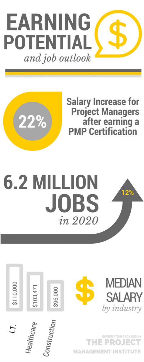 Should you get a pmp certification ? 3 reasons why you need a Project Management Certification ...