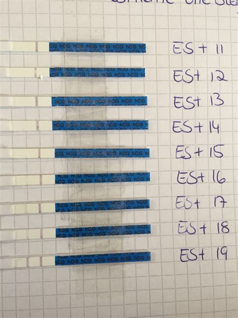 Ich bin neu hier und habe da mal eine frage. One step schwangerschaftstest ab wann ...