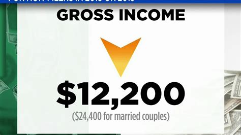 If you were eligible but not a benefits recipient, then you could provide a bank account and routing number to get your stimulus check via direct deposit. How to check on the status of your stimulus check - YouTube