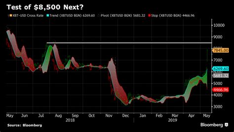 Research your etfs with the most comprehensive etf screener and database, analysis, and ratings created specifically for etf investors and advisors. BLOK ETF: The Only Blockchain ETF Positively Correlated To Bitcoin - Amplify ETF Trust - Amplify ...