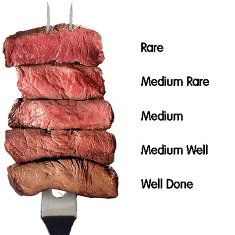 medium well steak - Google Search | Foodmania | Pinterest | Medium well, Medium rare steak and ...