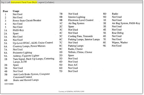 1998 pontiac bonneville ssei fuel pump wire diagram research the yearly spend on gasoline for every pontiac in our database the fuel economy calculations assume annual mileage of 15 000 miles 45 of which is highway miles and 55 city miles and fuel this informational bulletin provides dealership. Wiring Schematic For 1995 Pontiac Bonneville - Wiring ...