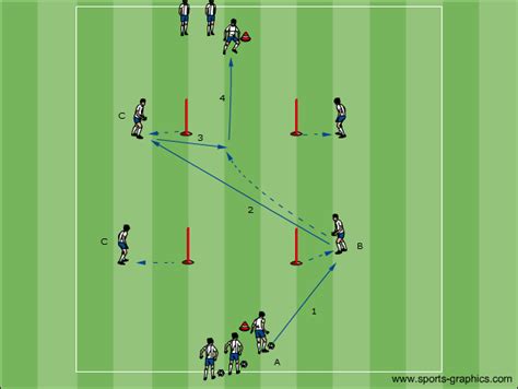 Es spielt dabei absolut keine rolle, ob es sich dabei um professionelles fußballtraining handelt, oder um übungen, die man zusammen im freundeskreis ausführt. Passübungen Fussball | Fussballtraining Übungen