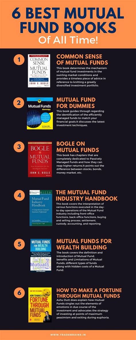 Check spelling or type a new query. 10 Best Mutual Fund Books Of All Time! in 2020 | Mutuals ...