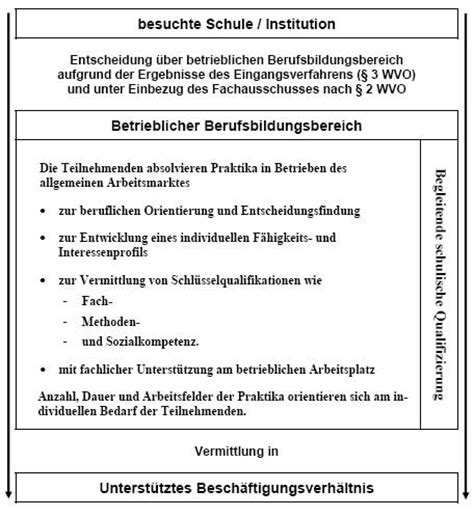 Förderplan vorlage mit items für kindergärten / kitas. bidok :: Bibliothek :: UB - Konzept eines betrieblichen ...